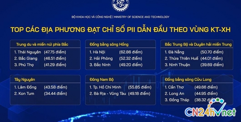 16 tinh thanh dung dau cac vung kinh te ve doi moi sang tao