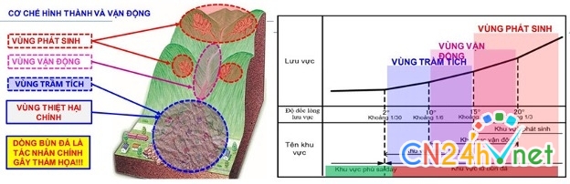 5 nguyen nhan khien lu quet sat lo tan pha lang nu