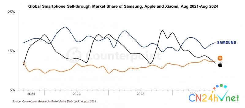 apple bi xiaomi vuot qua truoc khi ban iphone 16