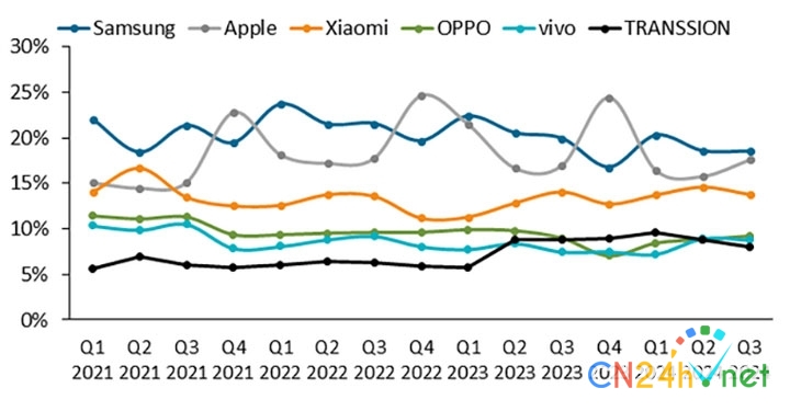 apple va samsung bang nhau ve thi phan smartphone