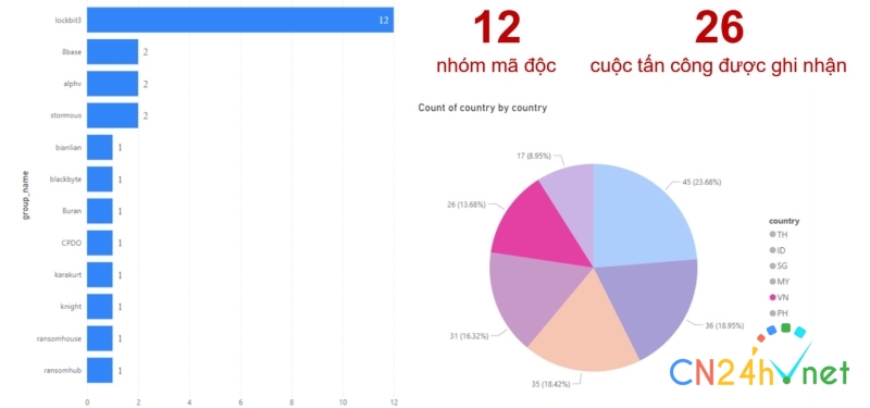 lockbit   bang dang ma doc tong tien hoanh hanh o viet nam