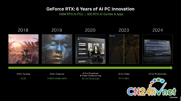 nvidia tiet lo chi tiet cach tao suc manh cho the gioi ai va cho ban