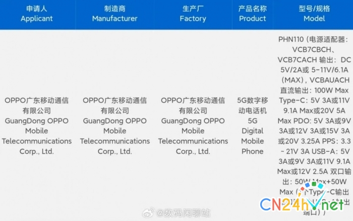 oppo find n3 se la dien thoai gap co sac nhanh nhat the gioi  ??de bep ?? galaxy z fold5