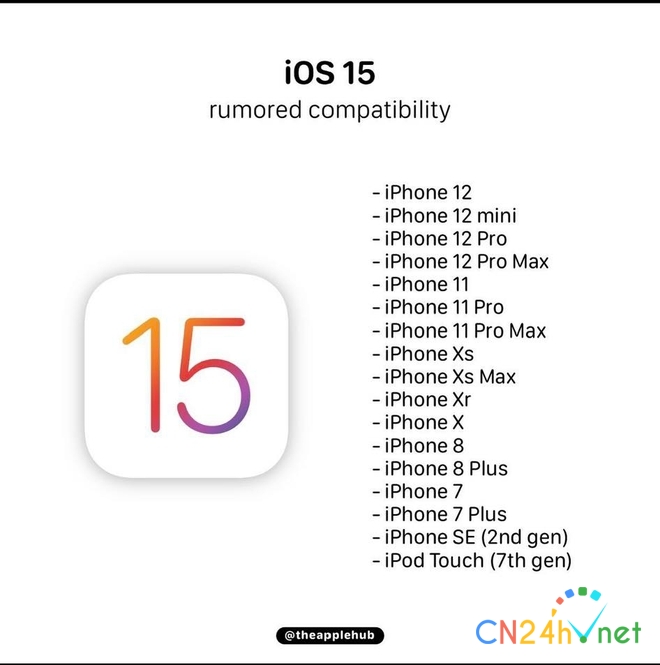 ro ri thong tin nhung dong iphone se duoc ho tro nang cap len ios 15