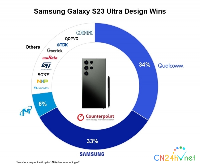 samsung galaxy s23 ultra co gia chi hon 11 trieu dong khien dan tinh   8217 ngo ngang bat ngua  8217