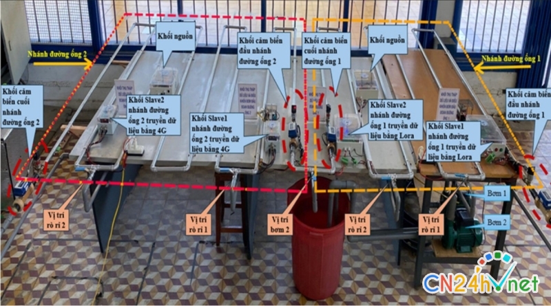 sinh vien thiet ke he thong chan doan ro ri ong nuoc