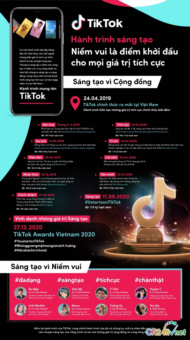 tiktok lan dau tien to chuc tiktok awards viet nam 2020  vinh danh gia tri sang tao viet