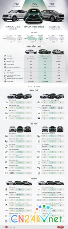 yaris cross creta seltos   gam cao co b do trang bi